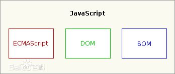 javascript组成