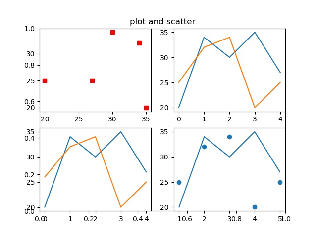 plot-scatter