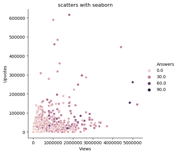 scatters3