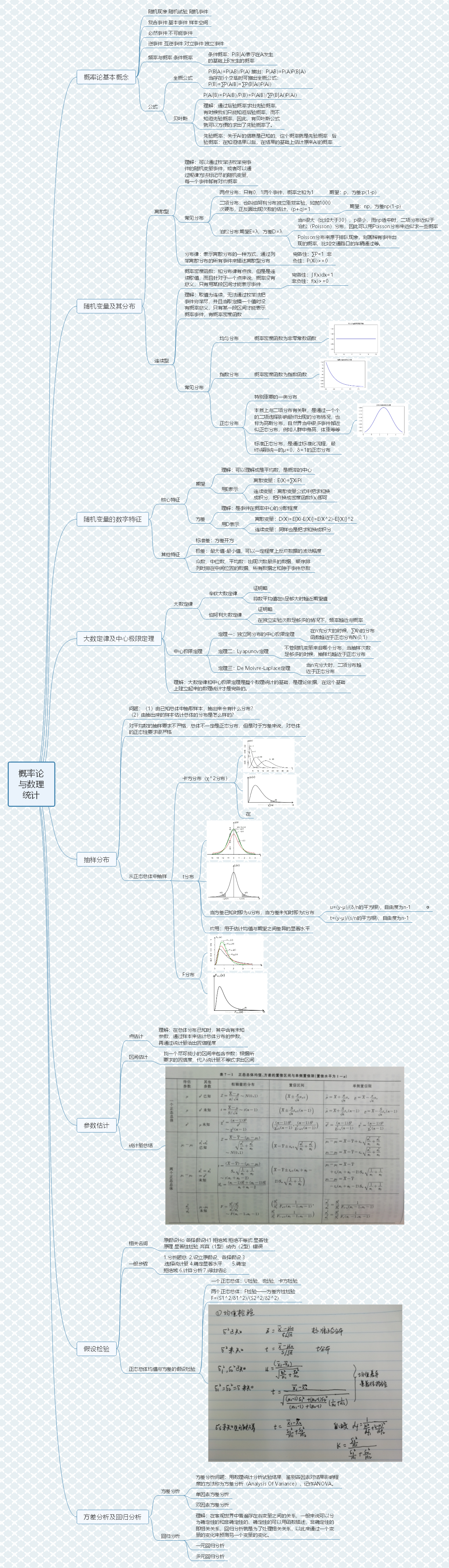 Probability