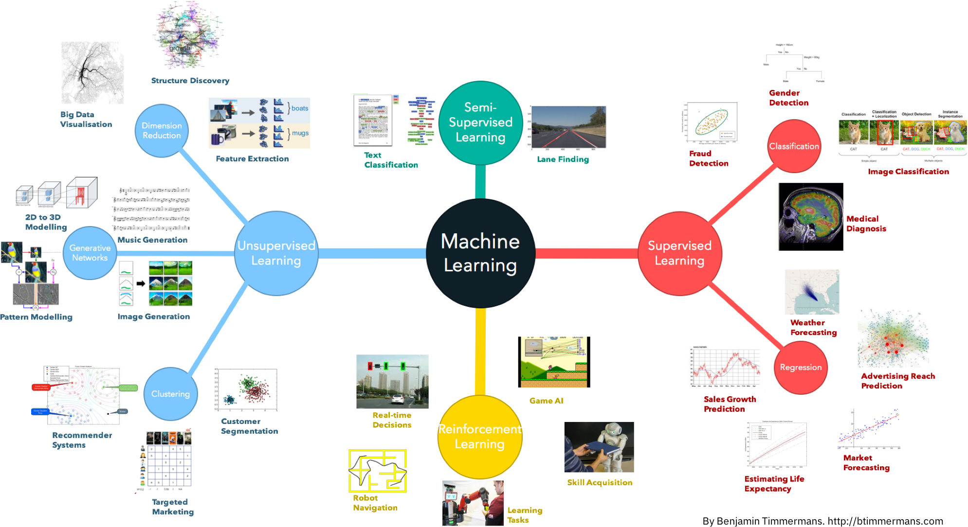 machine_learning