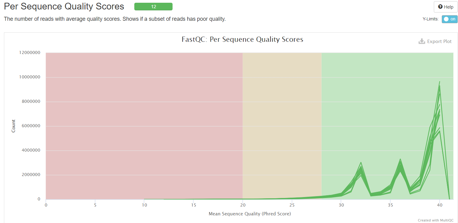 Fastqc Multiqc结果解读 Genening S Blog