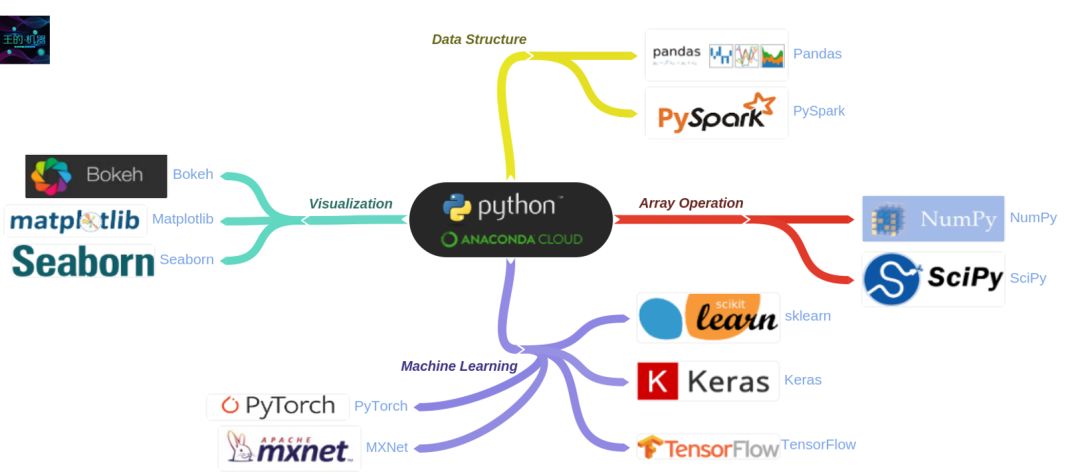 python-packages