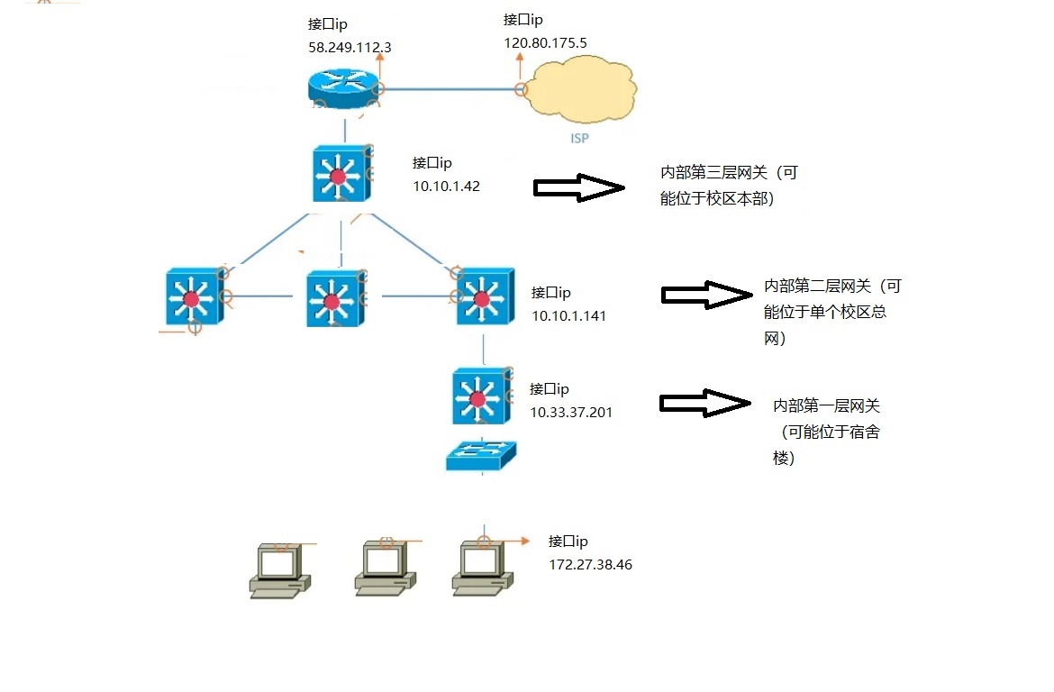 campus-net-struc