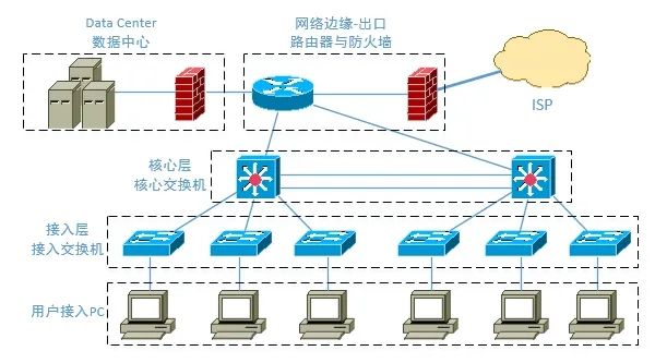 Usual-Enterprise-structure